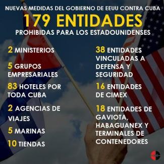 Trump beperkt bezoek van Amerikaanse toeristen aan Cuba!