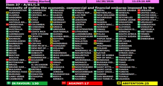 UNO vote Cuban Resolution 28 10 26